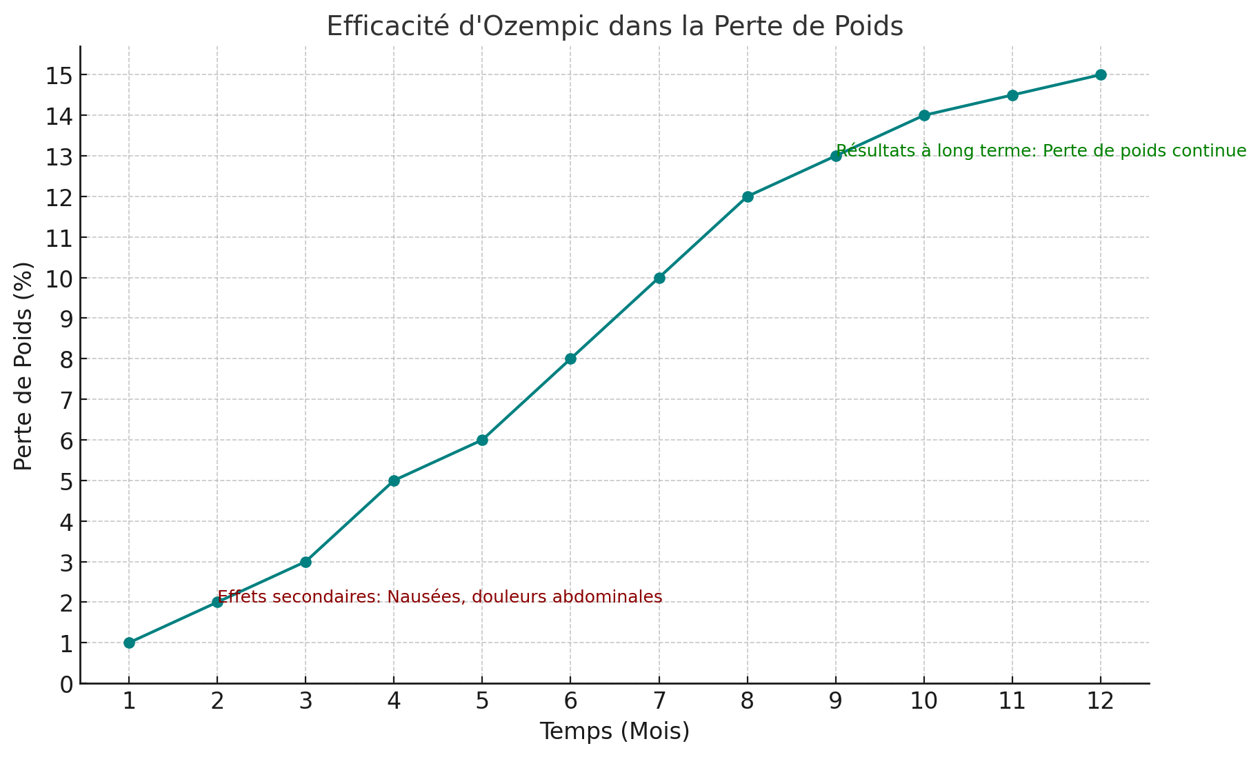 Ozempic pour la Perte de Poids Guide Complet 2024 PhenQ Prix